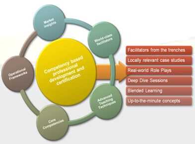 images/Professional-Development-Certification-AAFM.jpg